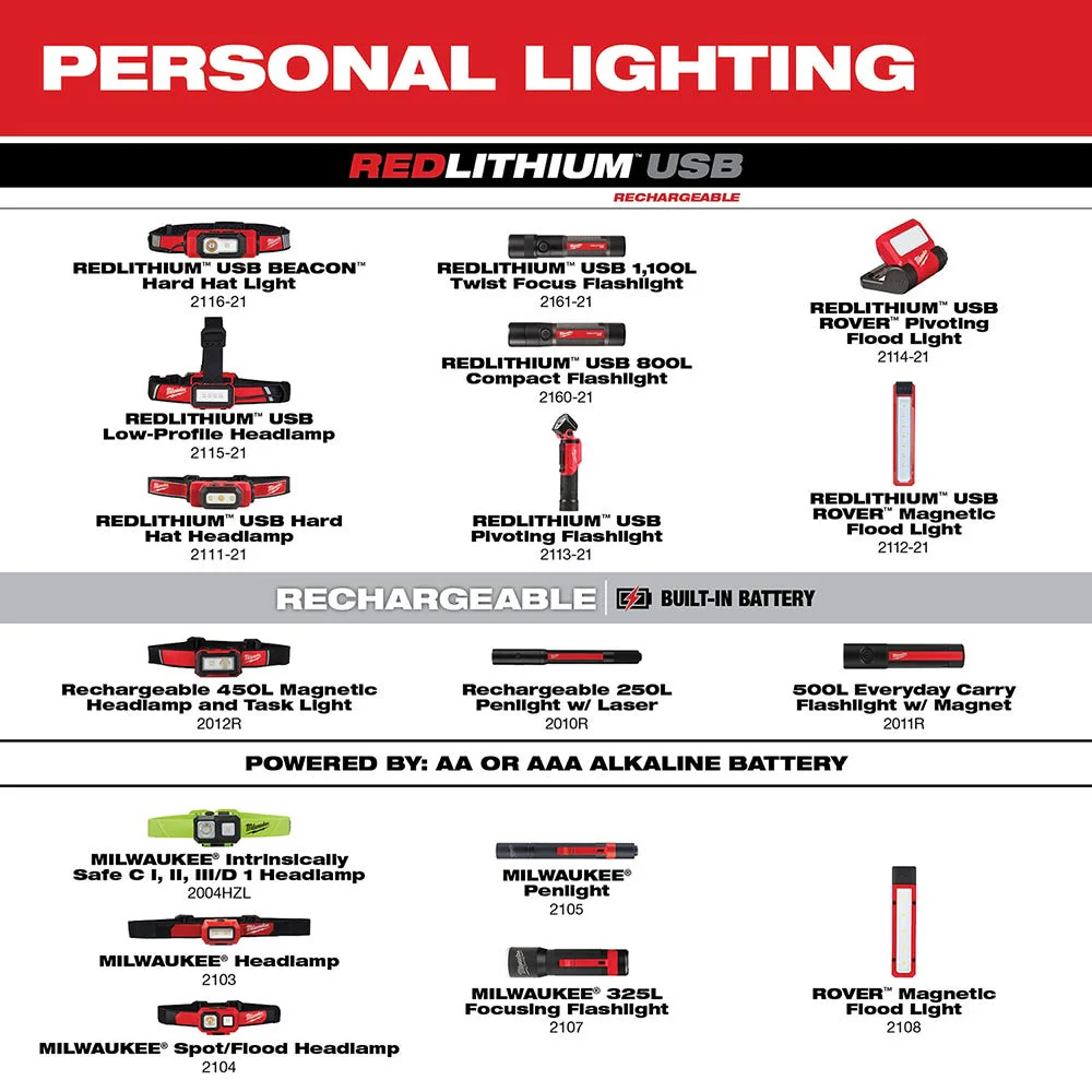 Milwaukee 2004HZL Milwaukee Intrinsically Safe C I, II, III / D 1 Spot / Flood Headlamp - Image 9