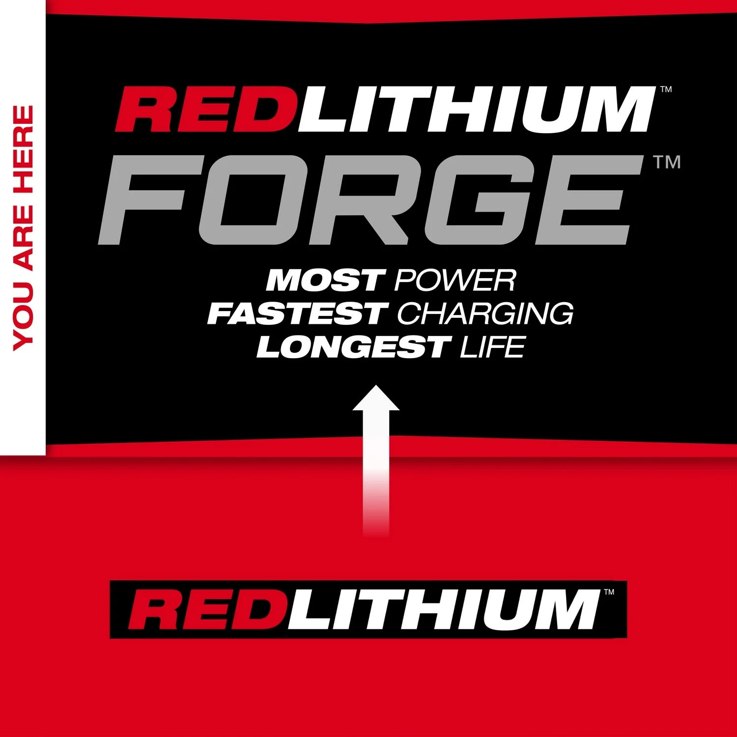 Milwaukee MXFSC-1HD12 MX FUEL REDLITHIUM FORGE HD12.0 BATTERY/SUPER CHARGER EXPANSION KIT - Image 4