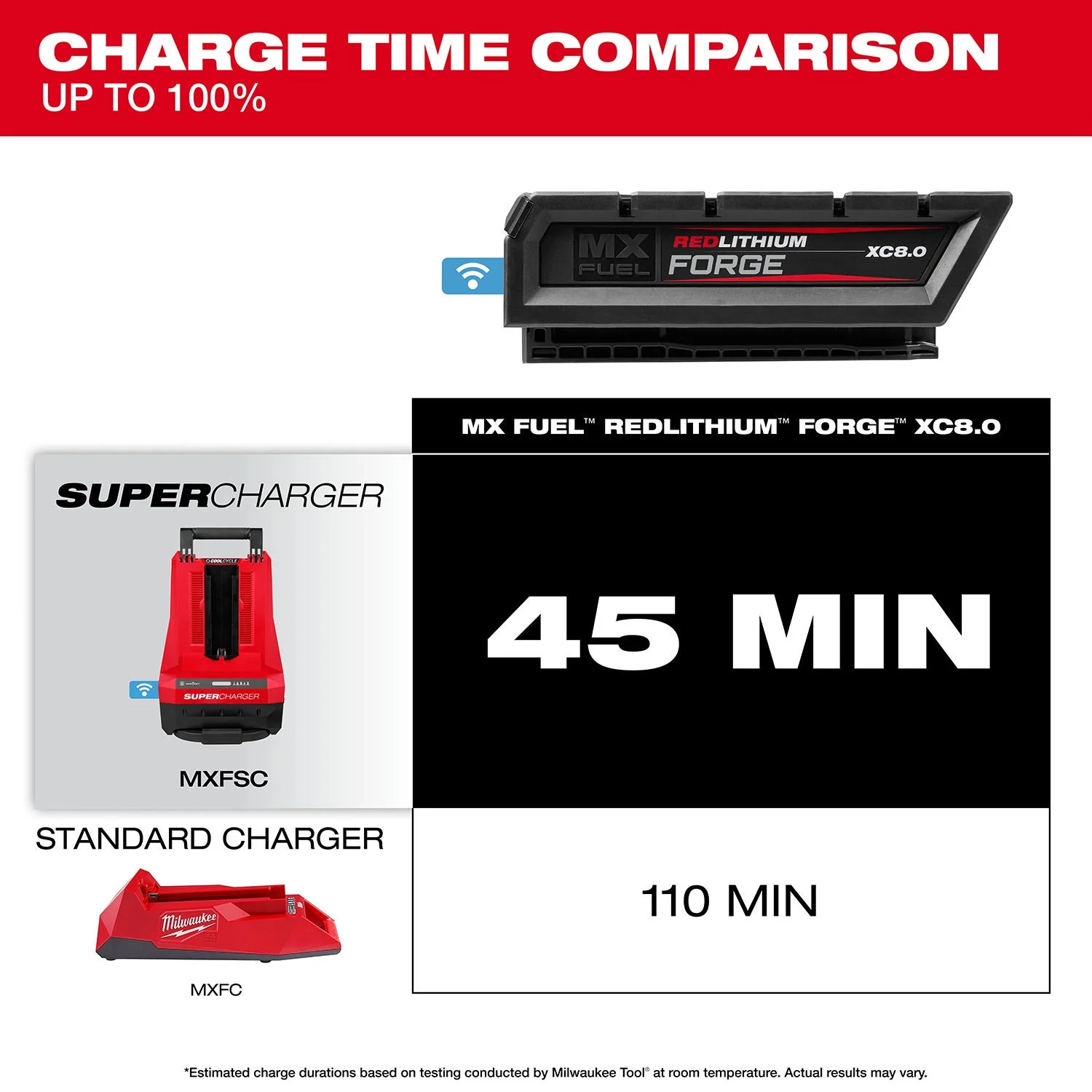 Milwaukee MXFXC608 MX FUEL REDLITHIUM FORGE XC8.0 BATTERY PACK - Image 7